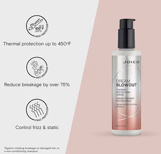 Dream Blowout Thermal Protection